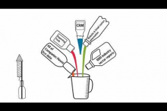  Aggregator & visual analytics of companies data