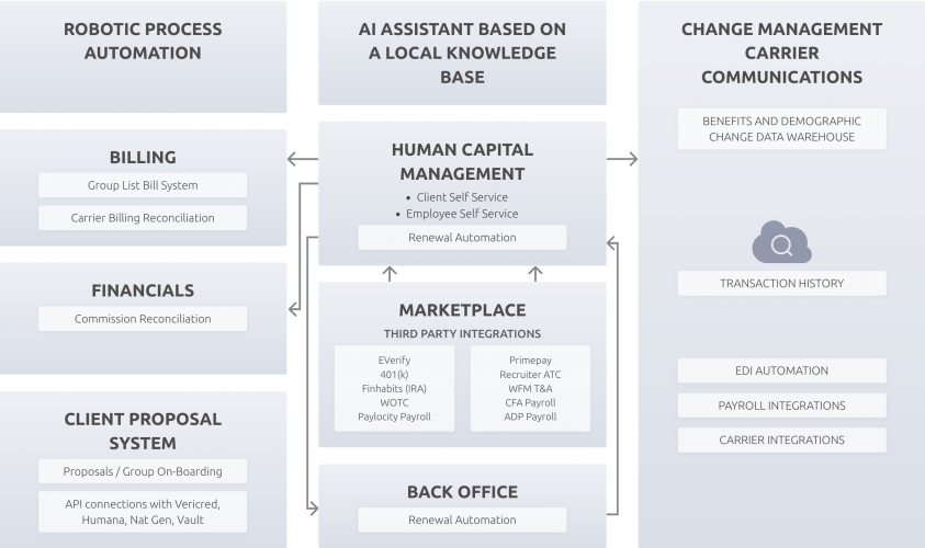 HRM & Insurance Portal screenshot 4