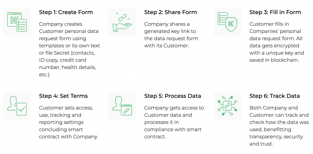 Blockchain Data Collaboration Platform screenshot 1