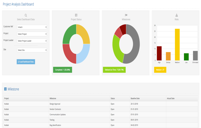 Complete on field operation management screenshot 3