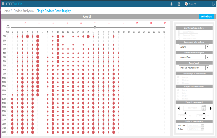 Natural resource management with predictive analysis and artificial intellegence screenshot 3