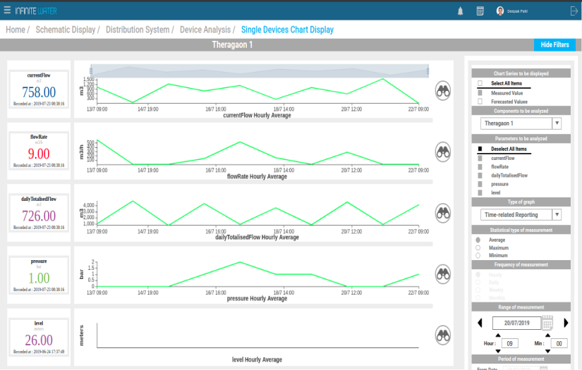 Natural resource management with predictive analysis and artificial intellegence screenshot 4