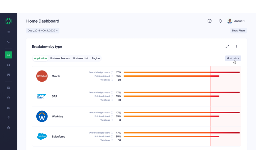 Securing the Applications that Power the Digital Enterprise - Pathlock, USA screenshot 2