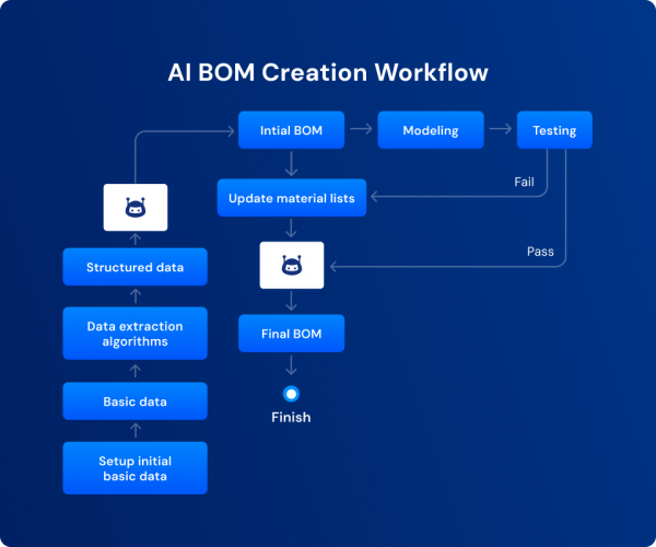 Streamlining Footwear Production With AI-Powered BOM Automation screenshot 1