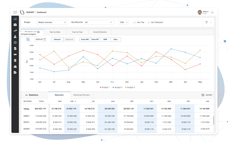 Yaana Shifts to Cloud BI for Roaming Analytics screenshot 3