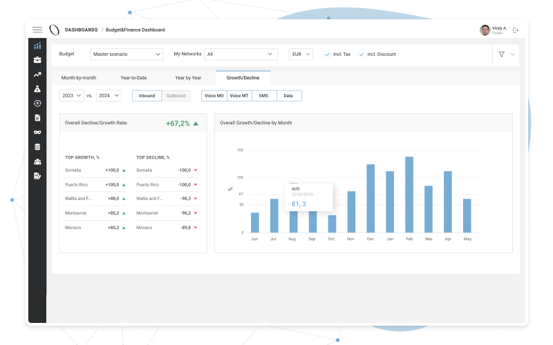 Yaana Shifts to Cloud BI for Roaming Analytics screenshot 2