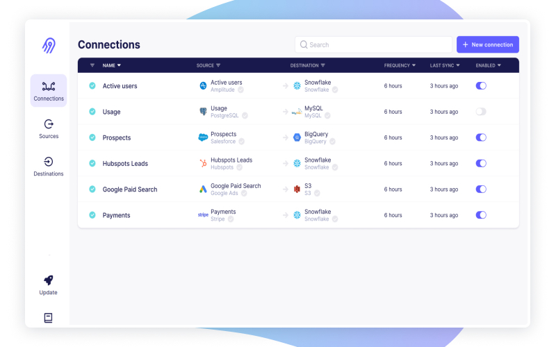 Airbyte Turns Data Platform into a Unicorn screenshot 1