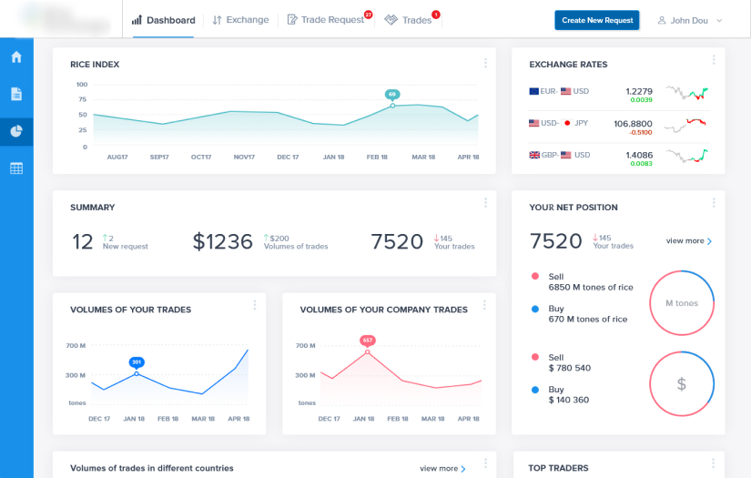 BLOCKCHAIN-BASED GLOBAL RICE TRADING PLATFORM screenshot 1