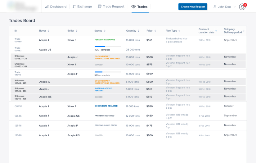 BLOCKCHAIN-BASED GLOBAL RICE TRADING PLATFORM screenshot 2