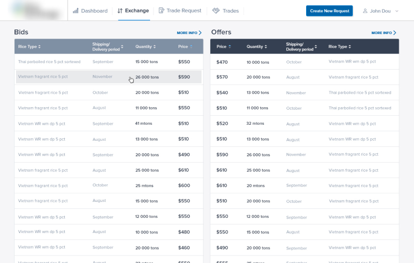 BLOCKCHAIN-BASED GLOBAL RICE TRADING PLATFORM screenshot 4