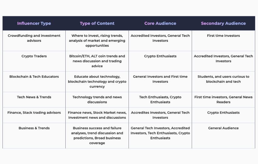 STO based crowdfunding platform for technology startups screenshot 2