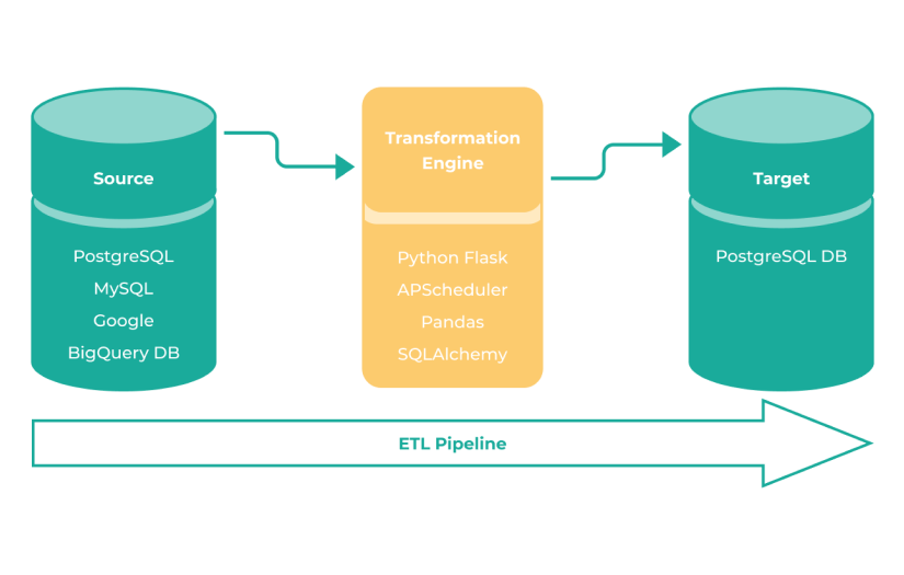 Crypto analytics that drives data-based decisions screenshot 1