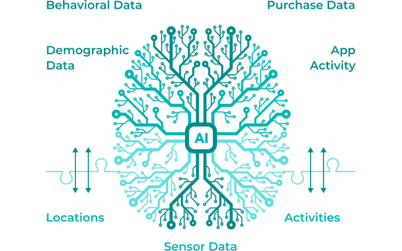 Mobile hyper-personalization on the edge device screenshot 3