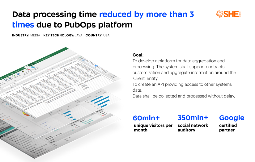 SheMedia: Data processing time reduced by more than 3 times due to PubOps platform screenshot 1