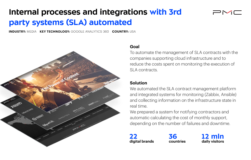 Internal processes and integrations with 3rd party systems (SLA) automated screenshot 1
