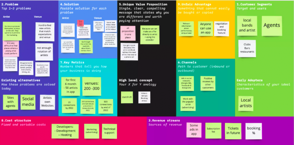 Elvia — an app for artists and venues screenshot 1