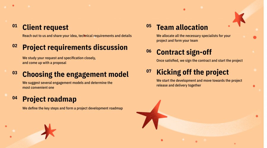💡 How Evrone Helps Businesses Build Strong Python Teams screenshot 2