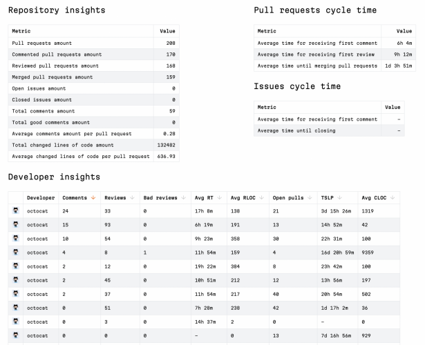 🚀 PullKeeper: Open-Source PR Analytics Platform by Evrone screenshot 2