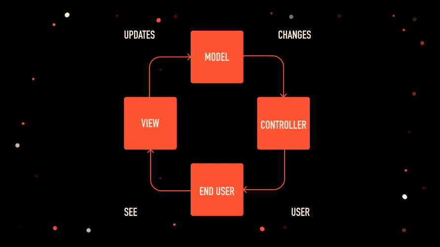 💎 Why Choose Ruby for Your Project screenshot 2