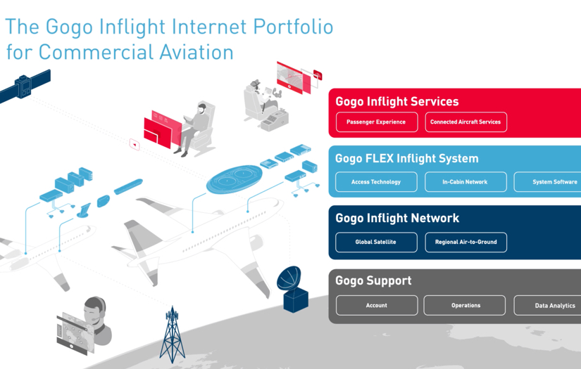 Data Science and Business Intelligence for a Global In-flight Connectivity Provider screenshot 2