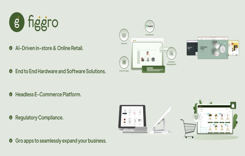 Cannbis cloud platform - Figgro screenshot 1