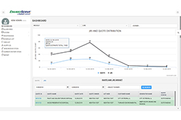Job Requests and Quote Management System for Waste processing industry