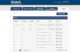 Intranet System with Single User Authentication Process