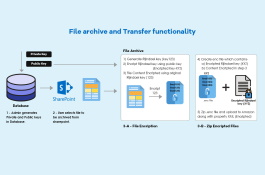 Electronic Document Management System - SharePoint
