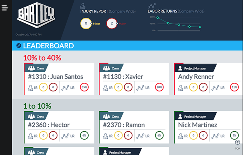 Bartley Operations Dashboard screenshot 2