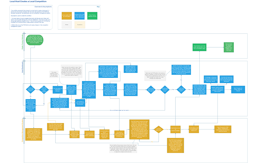 MLB Pitch Hit & Run Sport Competition Management System screenshot 3