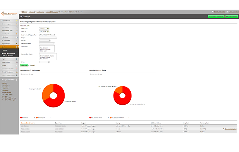 Service Coordination INC. screenshot 4