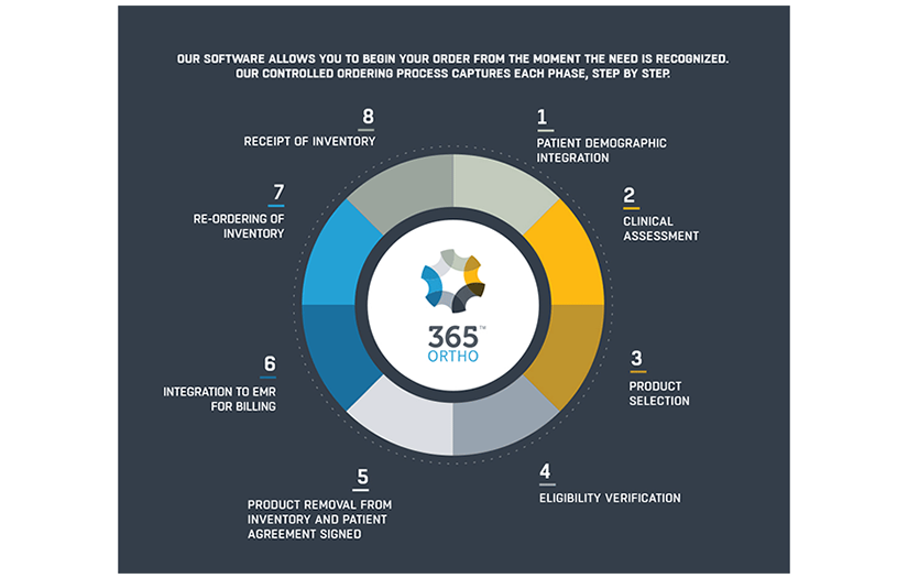 365™ Ortho Case Management System screenshot 2