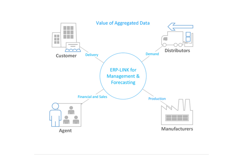 ERP-Link - Salesforce Integration App for Alianz screenshot 1