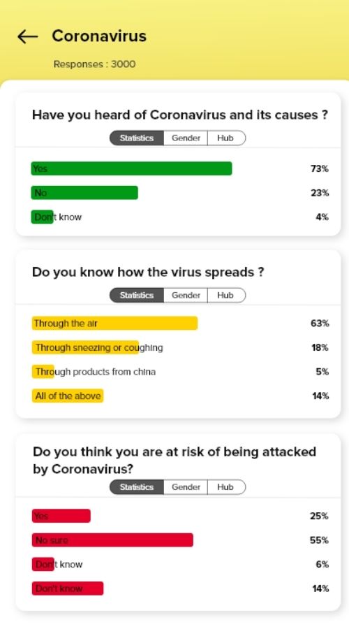 U-Report App - RapidPro and Offline Surveyor App to Collect Feedback screenshot 2