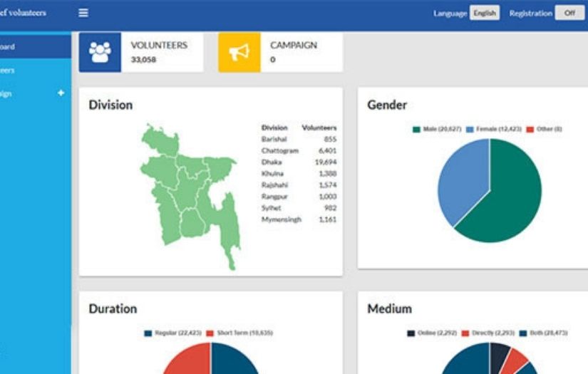 Volunteer Information Hub - Management System screenshot 2