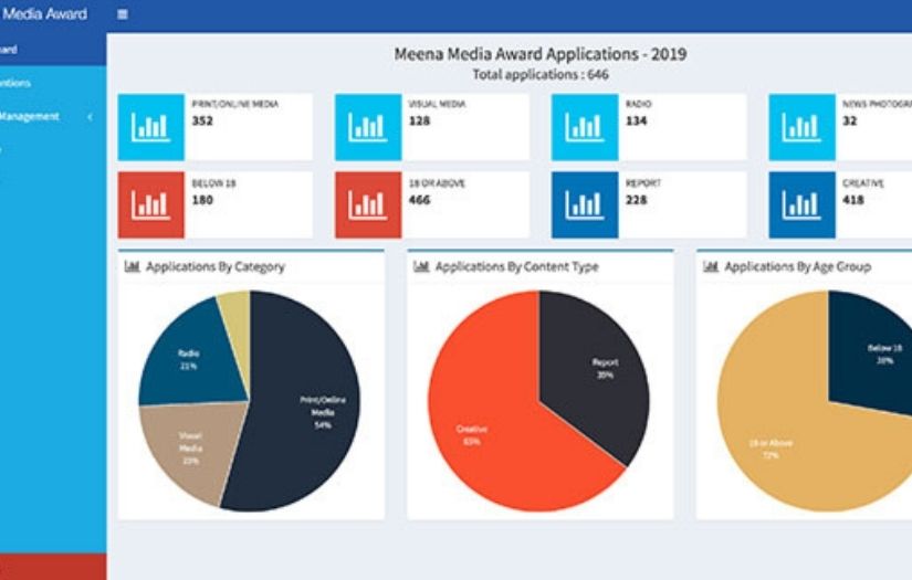 Meena Media Awards | Online Award Management System screenshot 1