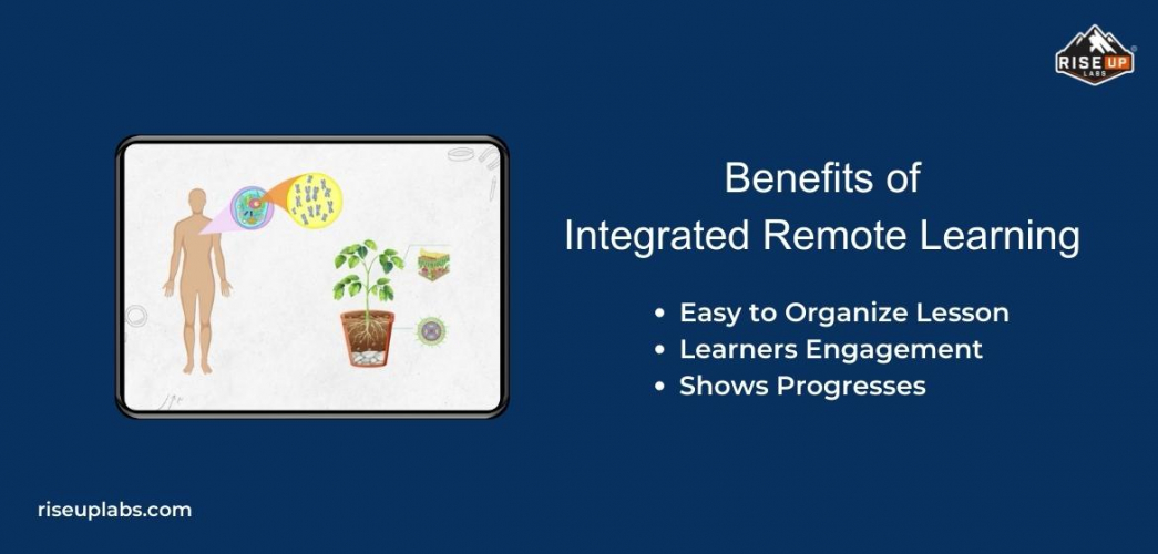 Integrated Remote Learning for Kids screenshot 2