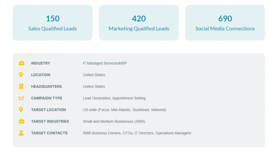 MSP Lead Generation Case Study: 150 SMB Clients in 90 Days screenshot 1