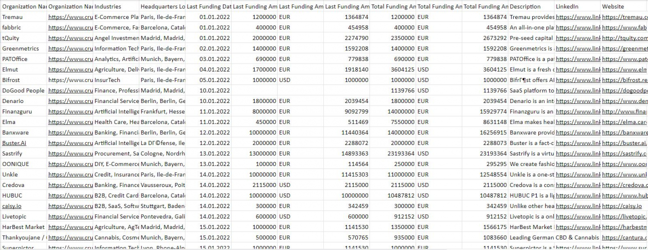 B2B Lead Generation Services screenshot 1