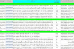 Lead Generation, List Building, Data Scraping