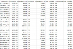 B2B Lead Generation Services