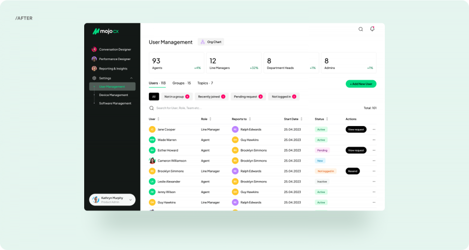 MOJO-CX | SaaS, AI Platform screenshot 1