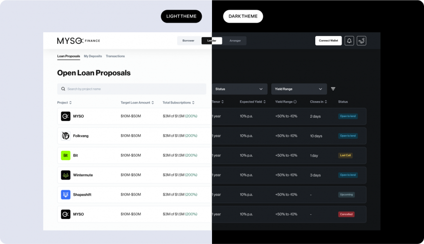 Myso | Web 3, DeFi screenshot 1