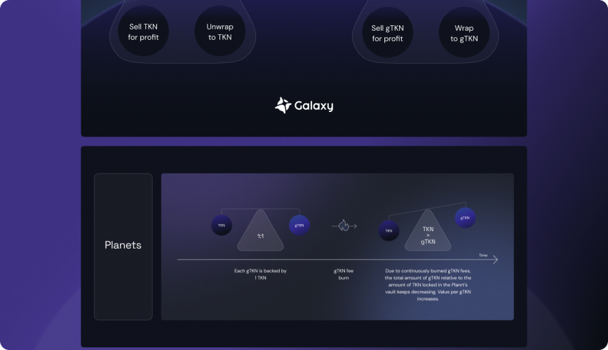 Galaxy | UI/UX Design and Branding for Web3 Trading Platform screenshot 4