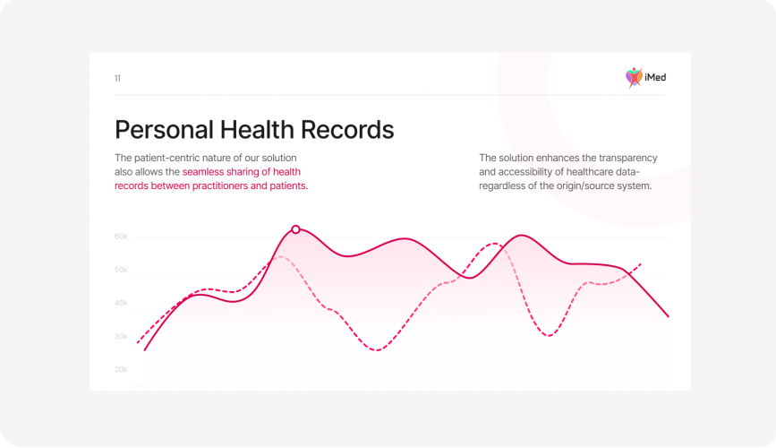 iMed | Pitch Deck for a National E-Health Ecosystem screenshot 3