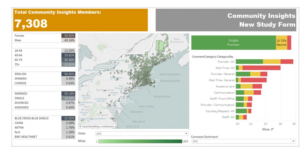 AWS SaaS portal for patient experience screenshot 1