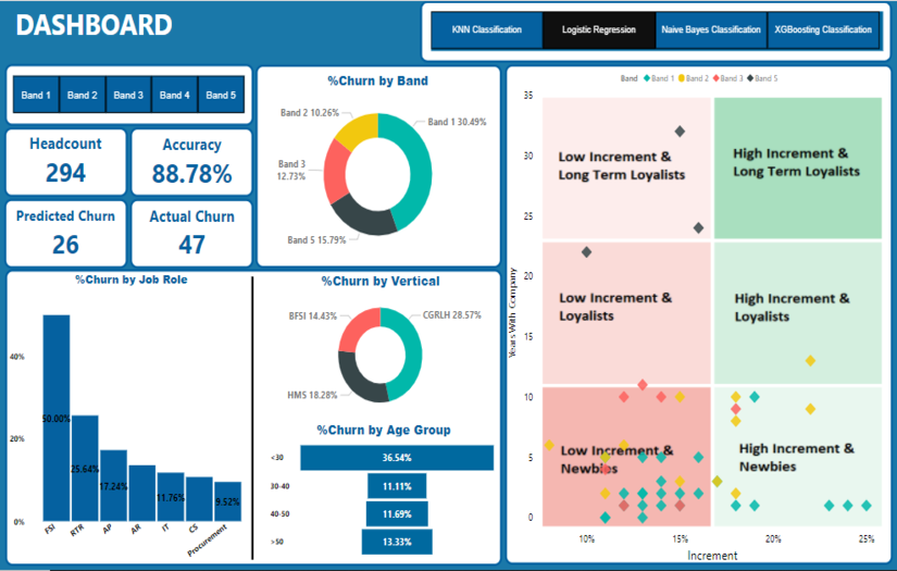 Churn Prediction Software: Early Warning System - Power BI screenshot 2