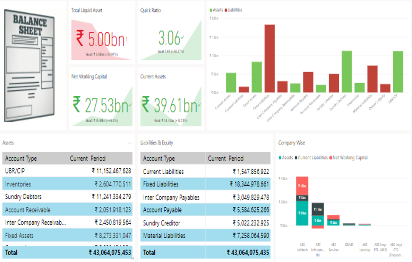 CFO Cockpit - Power BI screenshot 2