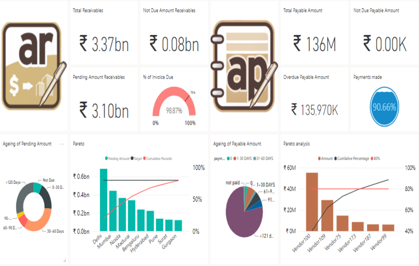 CFO Cockpit - Power BI screenshot 1