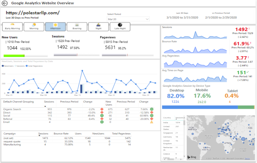 Customer 360/Digital Marketing - Power BI screenshot 1